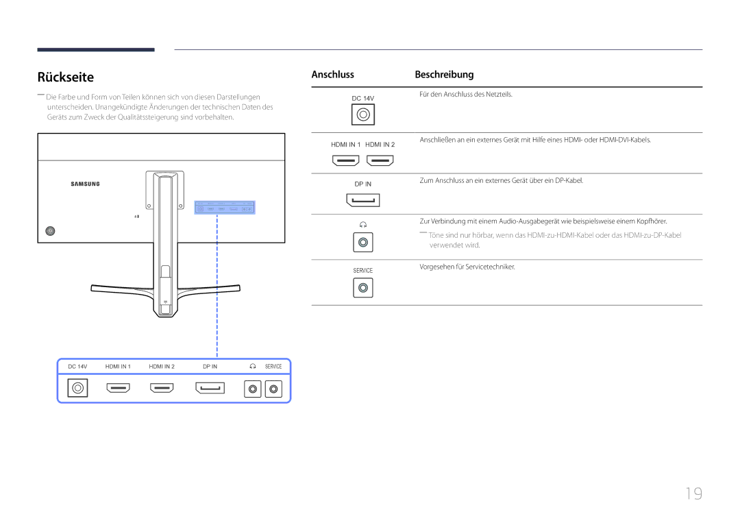 Samsung LS29E790CNS/EN manual Rückseite, Anschluss Beschreibung 