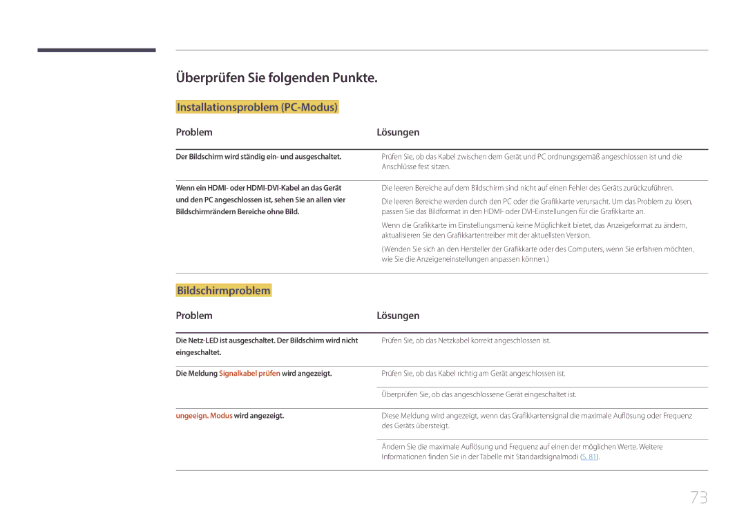 Samsung LS29E790CNS/EN manual Überprüfen Sie folgenden Punkte, Problem, Der Bildschirm wird ständig ein- und ausgeschaltet 