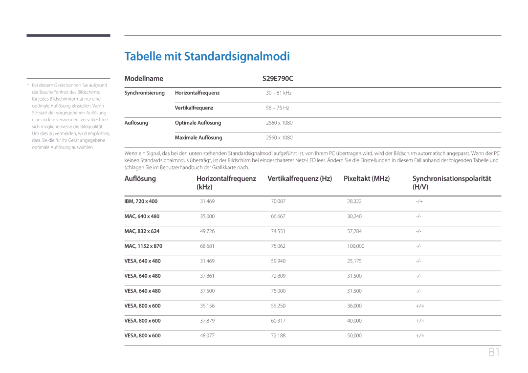 Samsung LS29E790CNS/EN manual Tabelle mit Standardsignalmodi, Modellname S29E790C, Auflösung, Pixeltakt MHz, KHz 