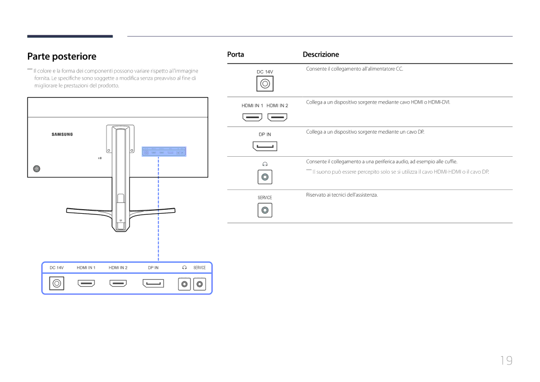 Samsung LS29E790CNS/EN manual Parte posteriore, Porta Descrizione 