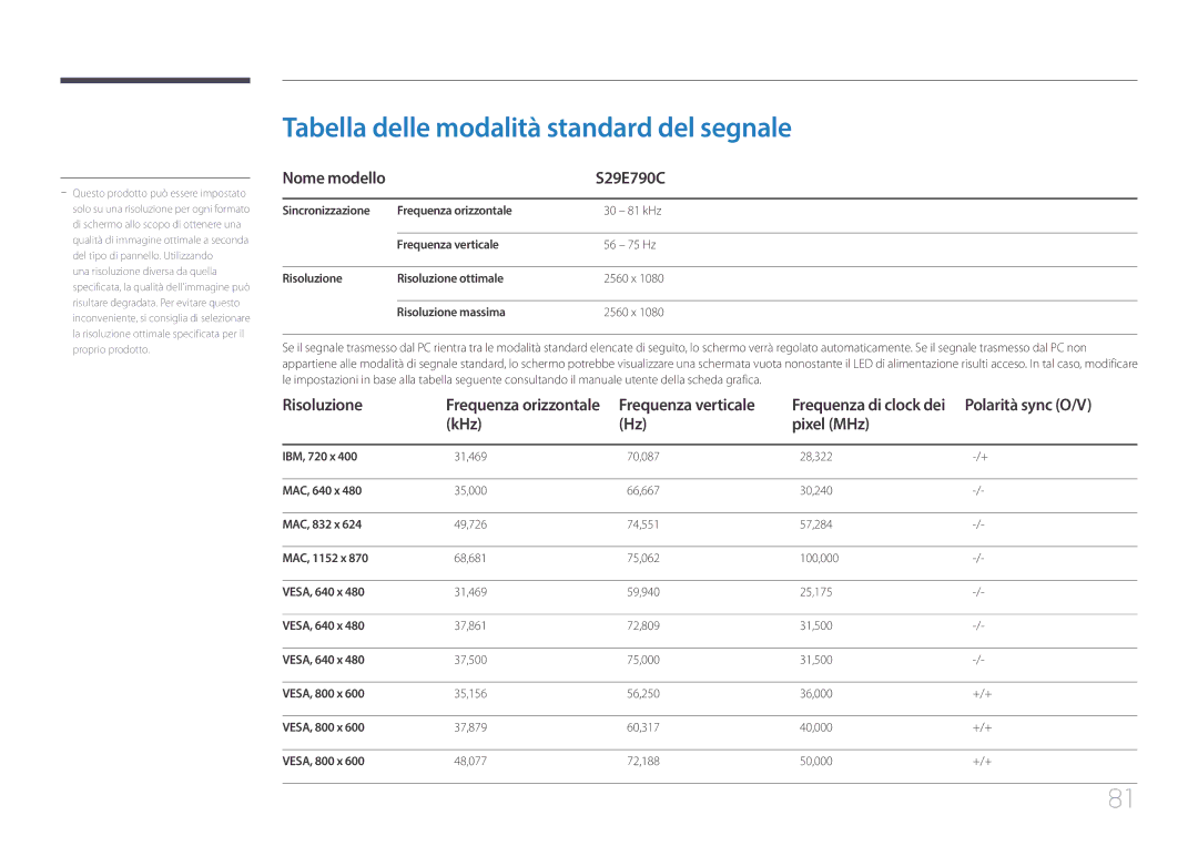 Samsung LS29E790CNS/EN manual Tabella delle modalità standard del segnale, Risoluzione, Polarità sync O/V, KHz Pixel MHz 