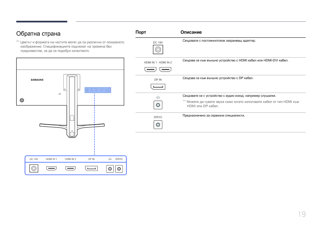 Samsung LS29E790CNS/EN manual Обратна страна, Порт Описание 