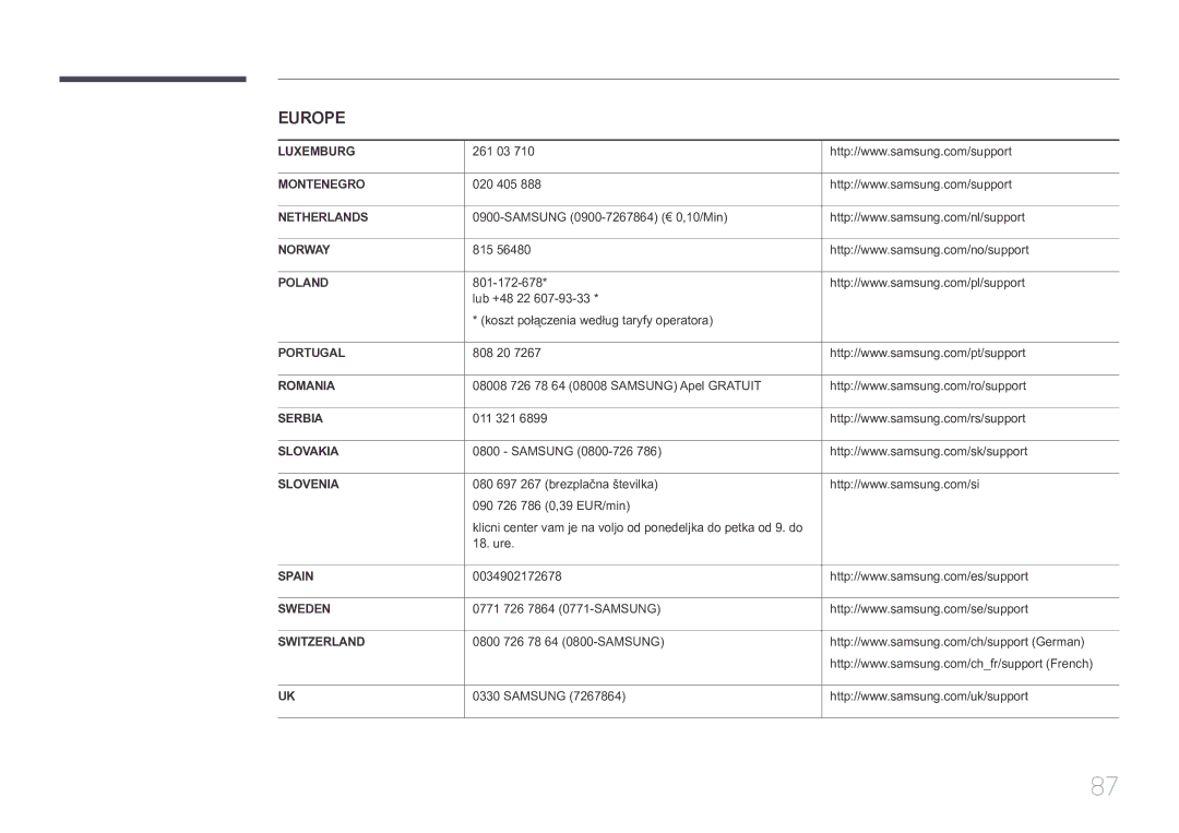 Samsung LS29E790CNS/EN manual 261 03, 020 405, Samsung 0900-7267864 € 0,10/Min, 815, 808 20, 011 321, Samsung 0800-726 