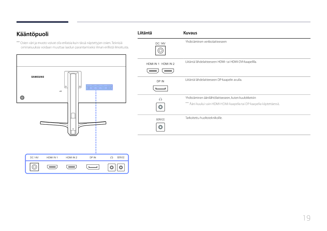 Samsung LS29E790CNS/EN manual Kääntöpuoli, Liitäntä Kuvaus 