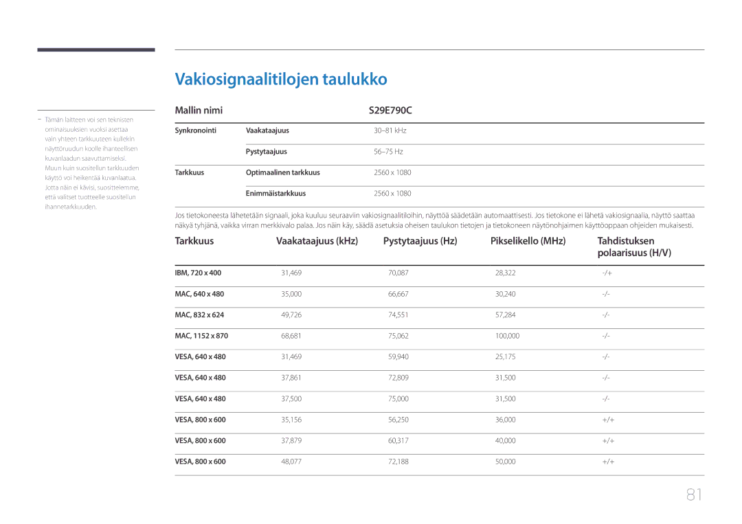 Samsung LS29E790CNS/EN manual Vakiosignaalitilojen taulukko, Mallin nimi S29E790C, Tarkkuus Vaakataajuus kHz 