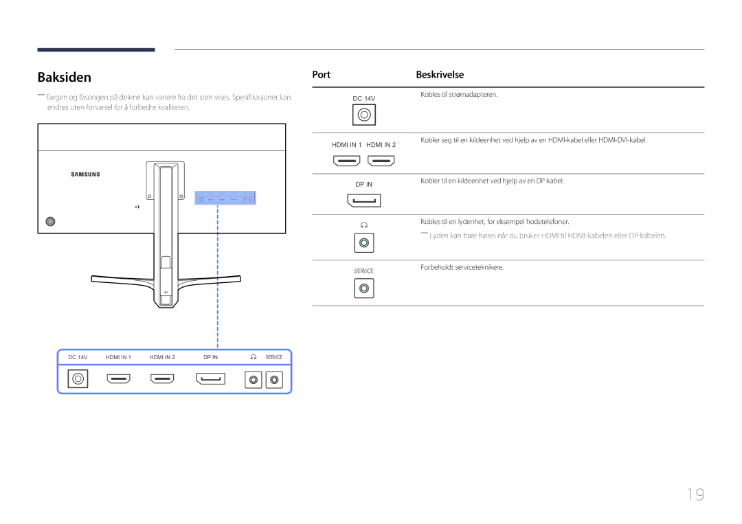 Samsung LS29E790CNS/EN manual Baksiden, Port Beskrivelse 