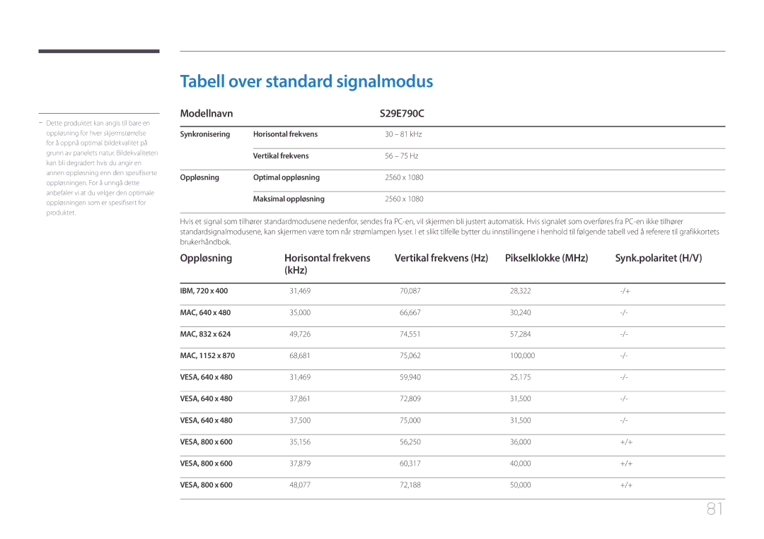 Samsung LS29E790CNS/EN manual Tabell over standard signalmodus, Modellnavn S29E790C, Oppløsning 