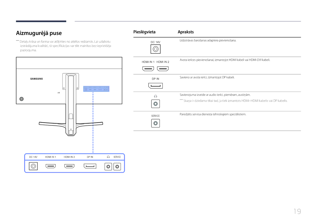 Samsung LS29E790CNS/EN manual Aizmugurējā puse 