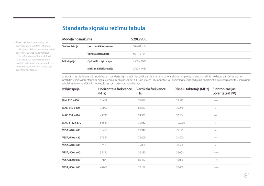 Samsung LS29E790CNS/EN manual Standarta signālu režīmu tabula 