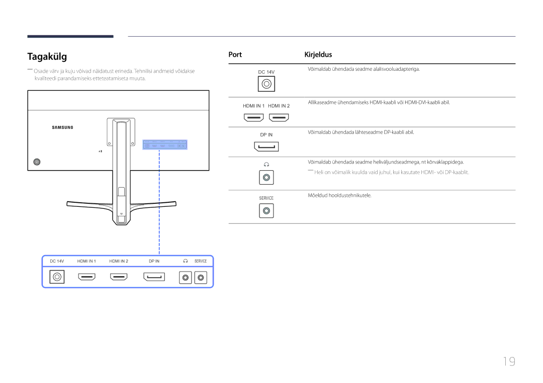 Samsung LS29E790CNS/EN manual Tagakülg, Port Kirjeldus 