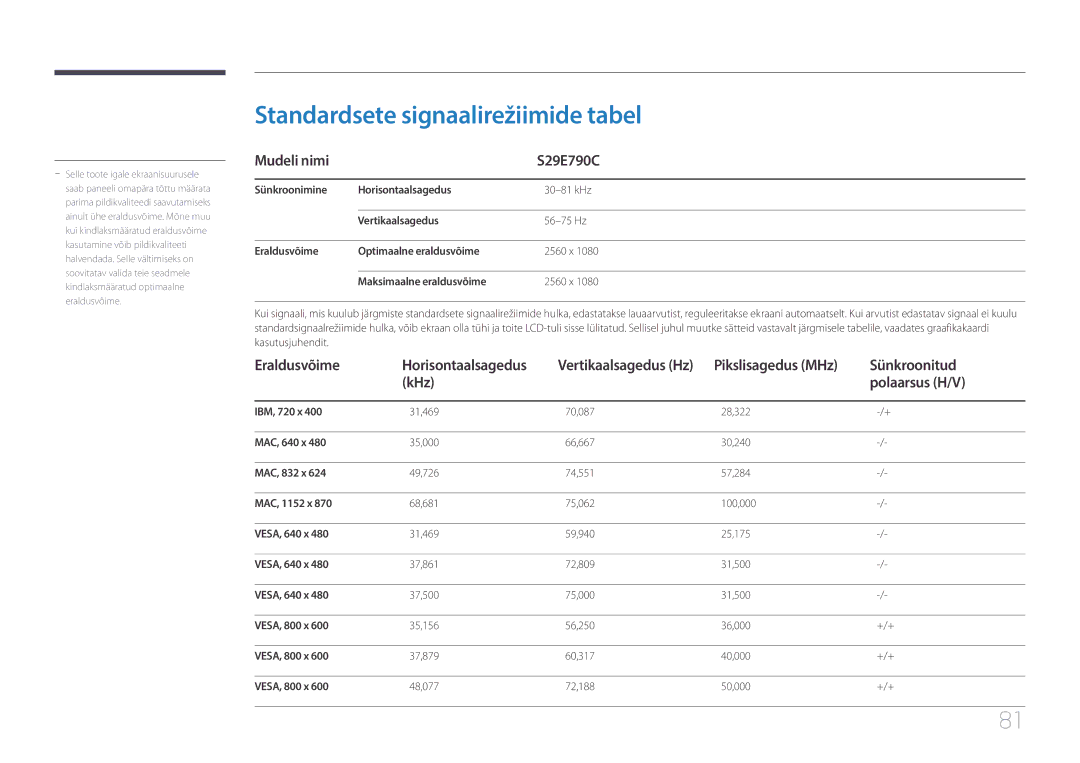 Samsung LS29E790CNS/EN manual Standardsete signaalirežiimide tabel 