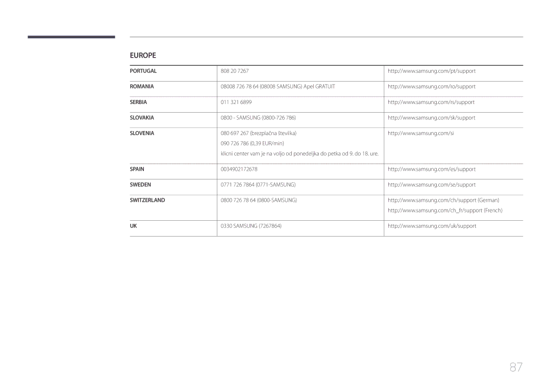 Samsung LS29E790CNS/EN manual 08008 726 78 64 08008 Samsung Apel Gratuit, 011 321, Samsung 0800-726, Brezplačna številka 