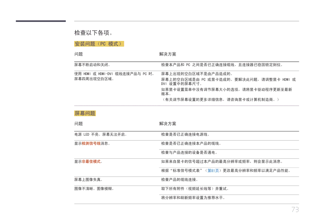 Samsung LS29E790CNS/EN manual 检查以下各项。, 安装问题（Pc 模式） 