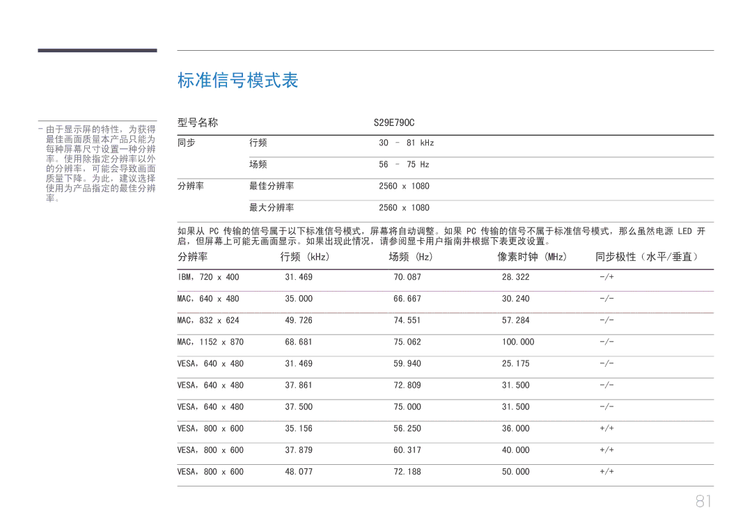 Samsung LS29E790CNS/EN manual 标准信号模式表 