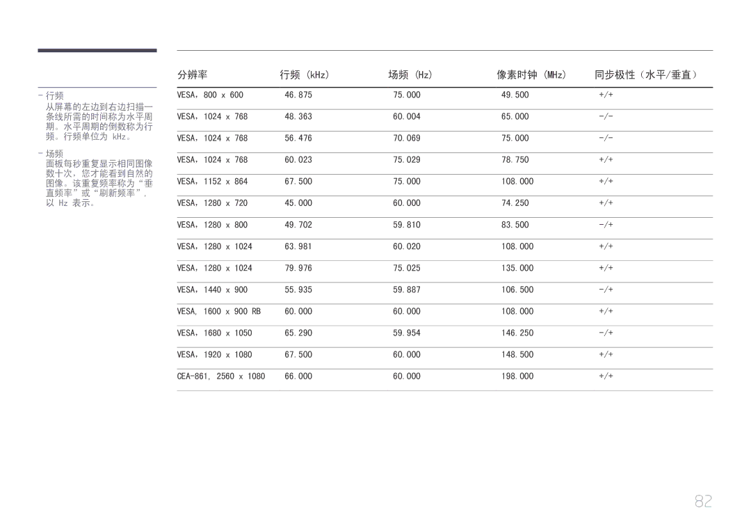 Samsung LS29E790CNS/EN manual 分辨率 