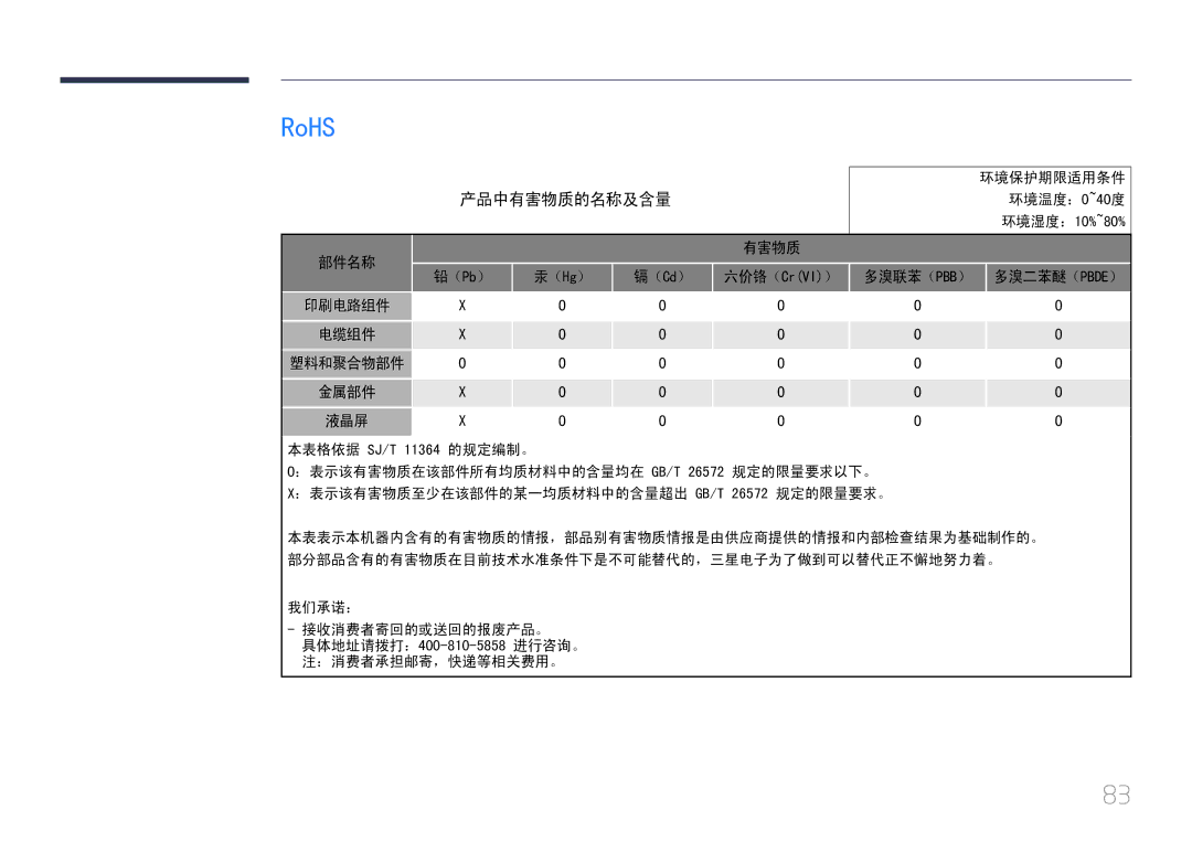 Samsung LS29E790CNS/EN manual RoHS 