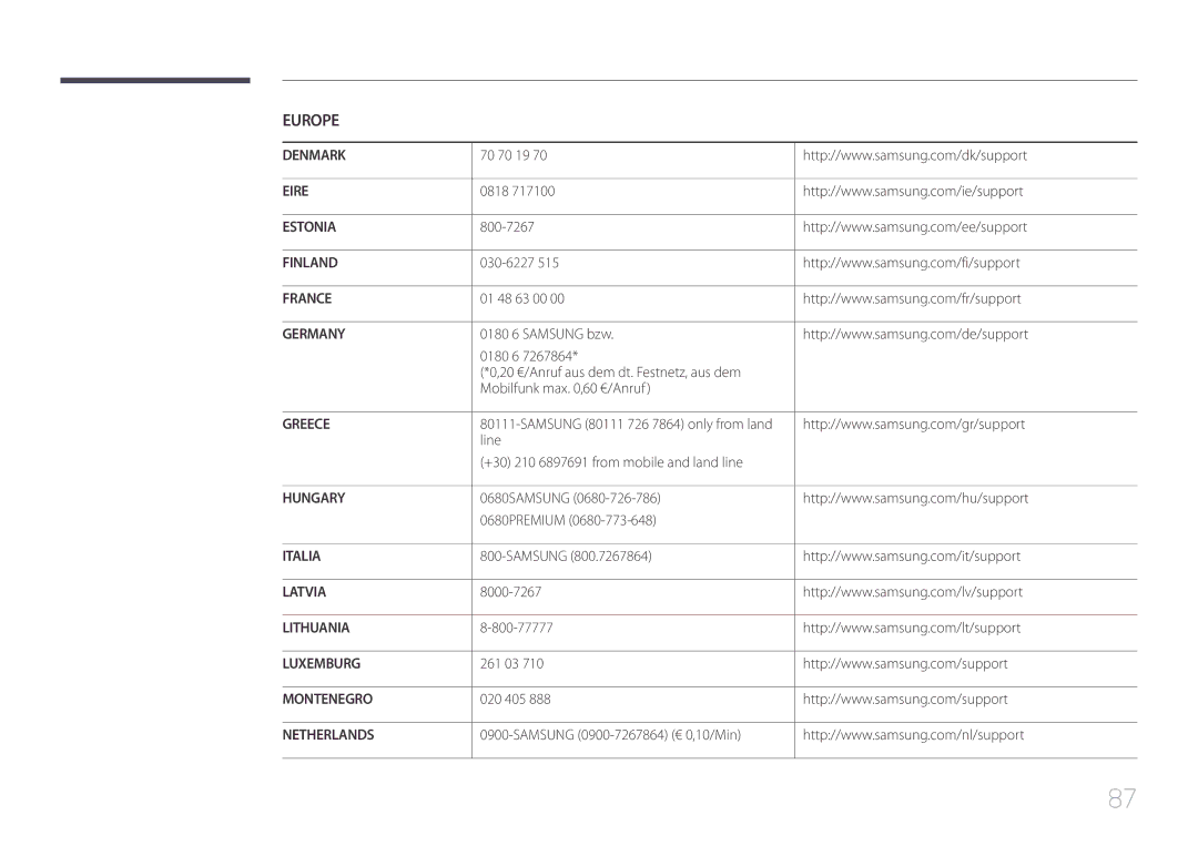 Samsung LS29E790CNS/EN manual Denmark 