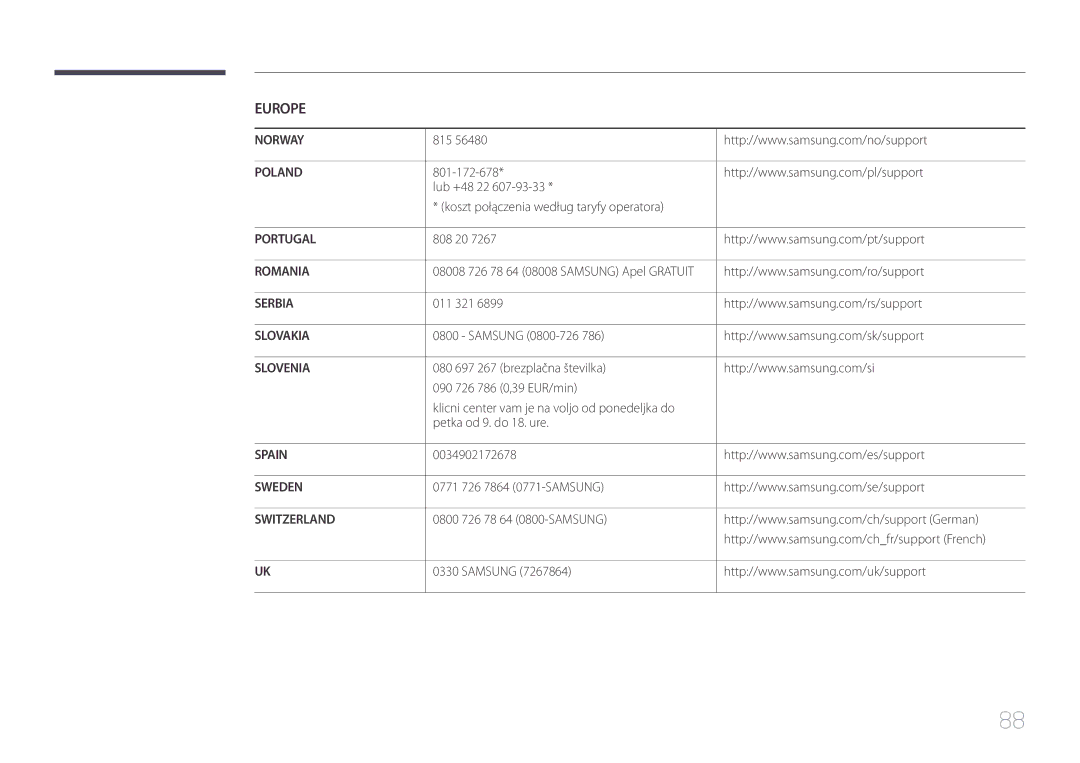 Samsung LS29E790CNS/EN manual Norway 