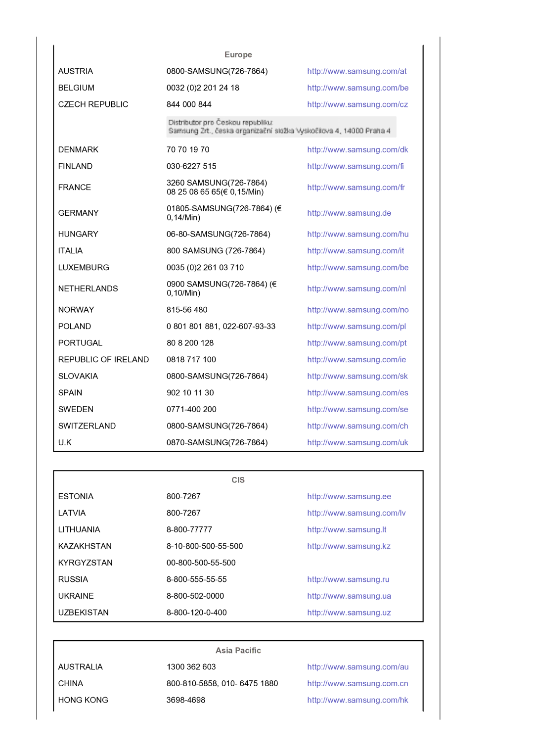 Samsung LS30EDDLB/EDC manual Europe, Asia Pacific 