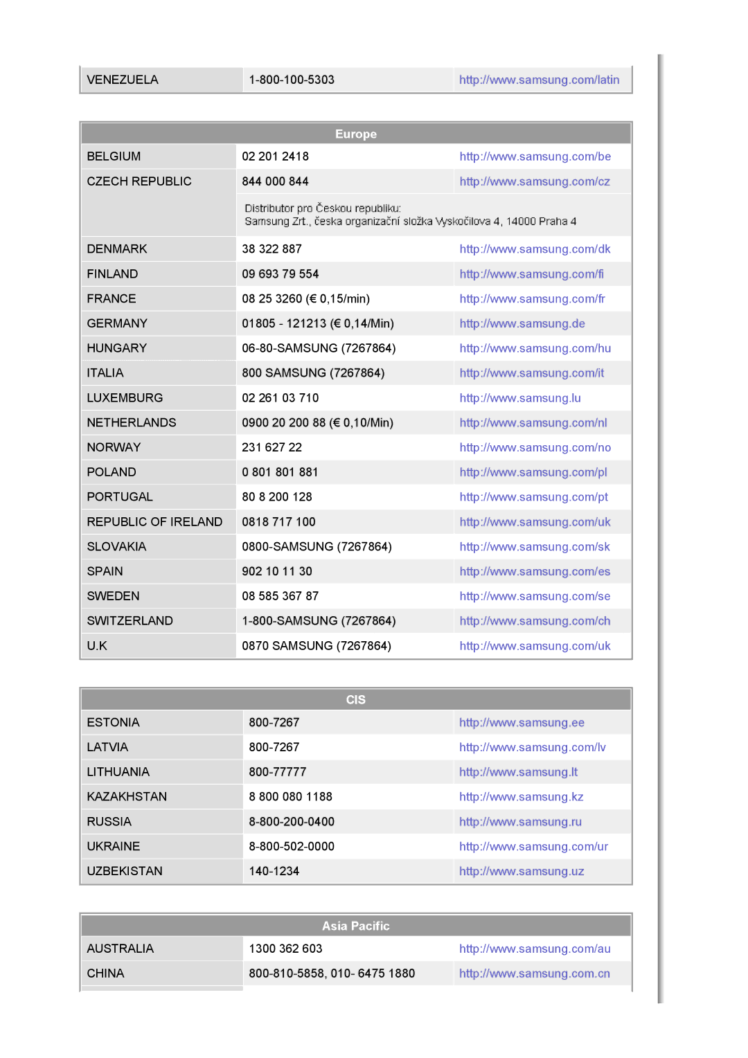 Samsung LS30HUBCB/XAA, LS30HUBCB/EDC manual Venezuela 