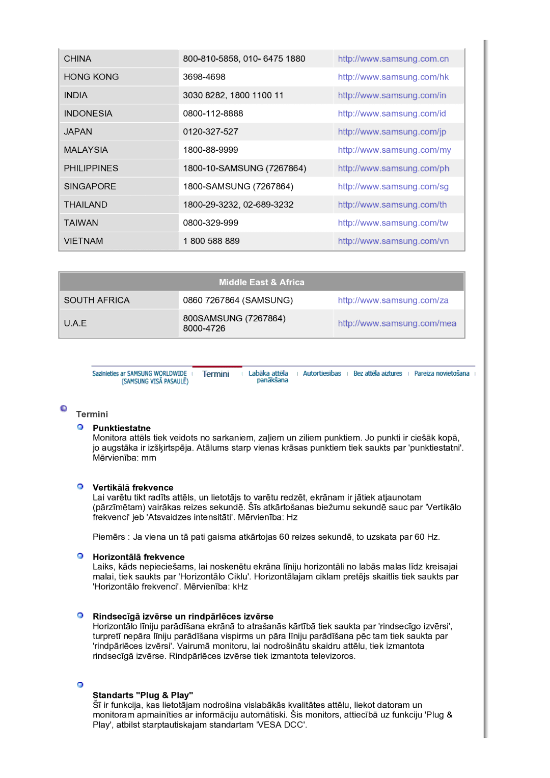 Samsung LS30HUBCB/EDC manual Middle East & Africa 