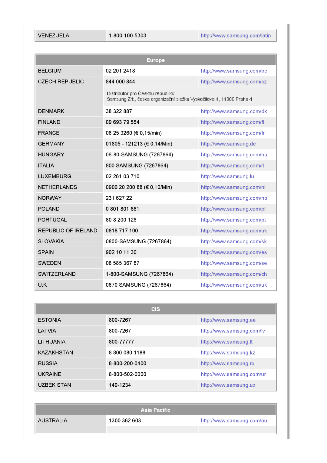 Samsung LS30HUBCB/EDC manual Venezuela 