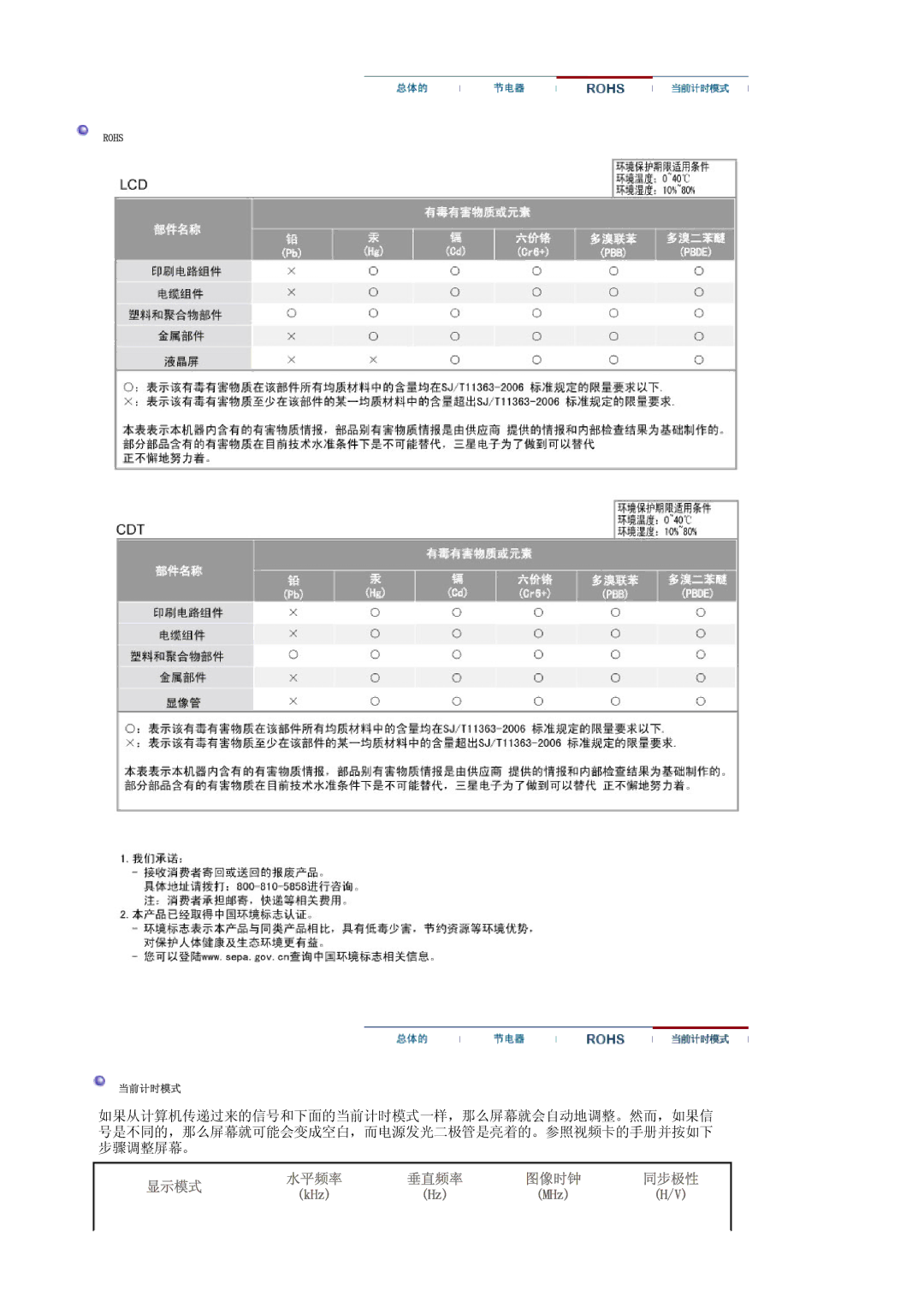 Samsung LS30HUBCB/EDC manual 显示模式 