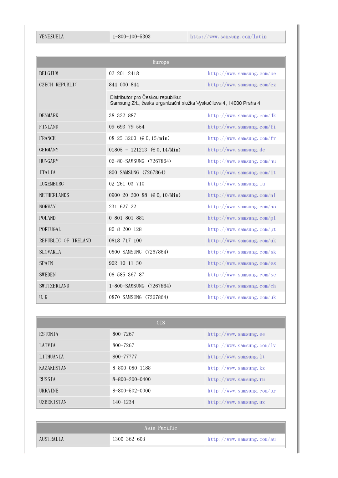 Samsung LS30HUBCB/EDC manual Venezuela 