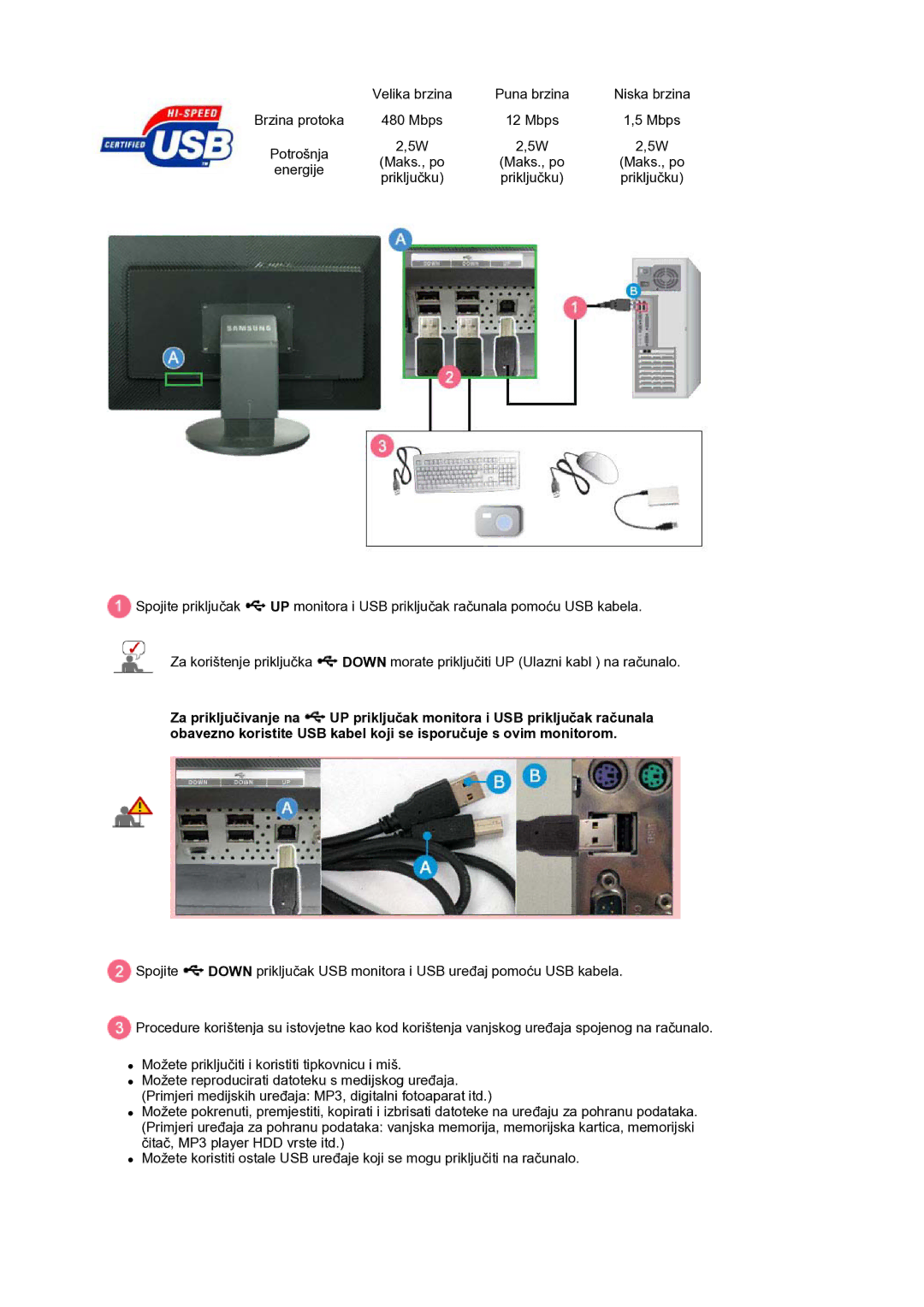 Samsung LS30HUBCB/EDC manual Brzina protoka 