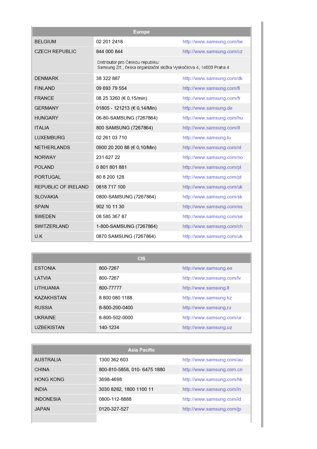 Samsung LS30HUBCB/EDC manual Cis 