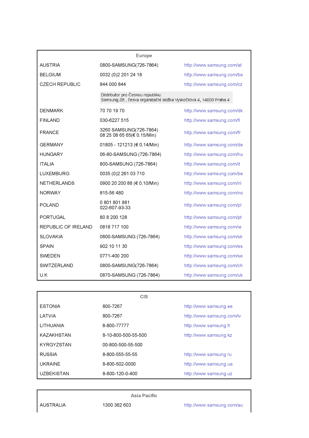 Samsung LS30HUXCB2/CI, LS30HUXCB/EDC, LS30HUXCBSEDC manual Europe, Asia Pacific 