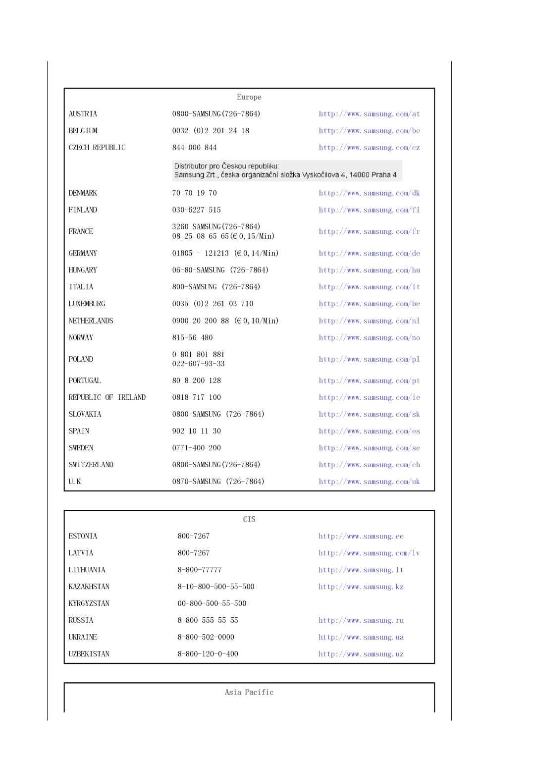 Samsung LS30HUXCB/EDC, LS30HUXCBSEDC manual Asia Pacific 