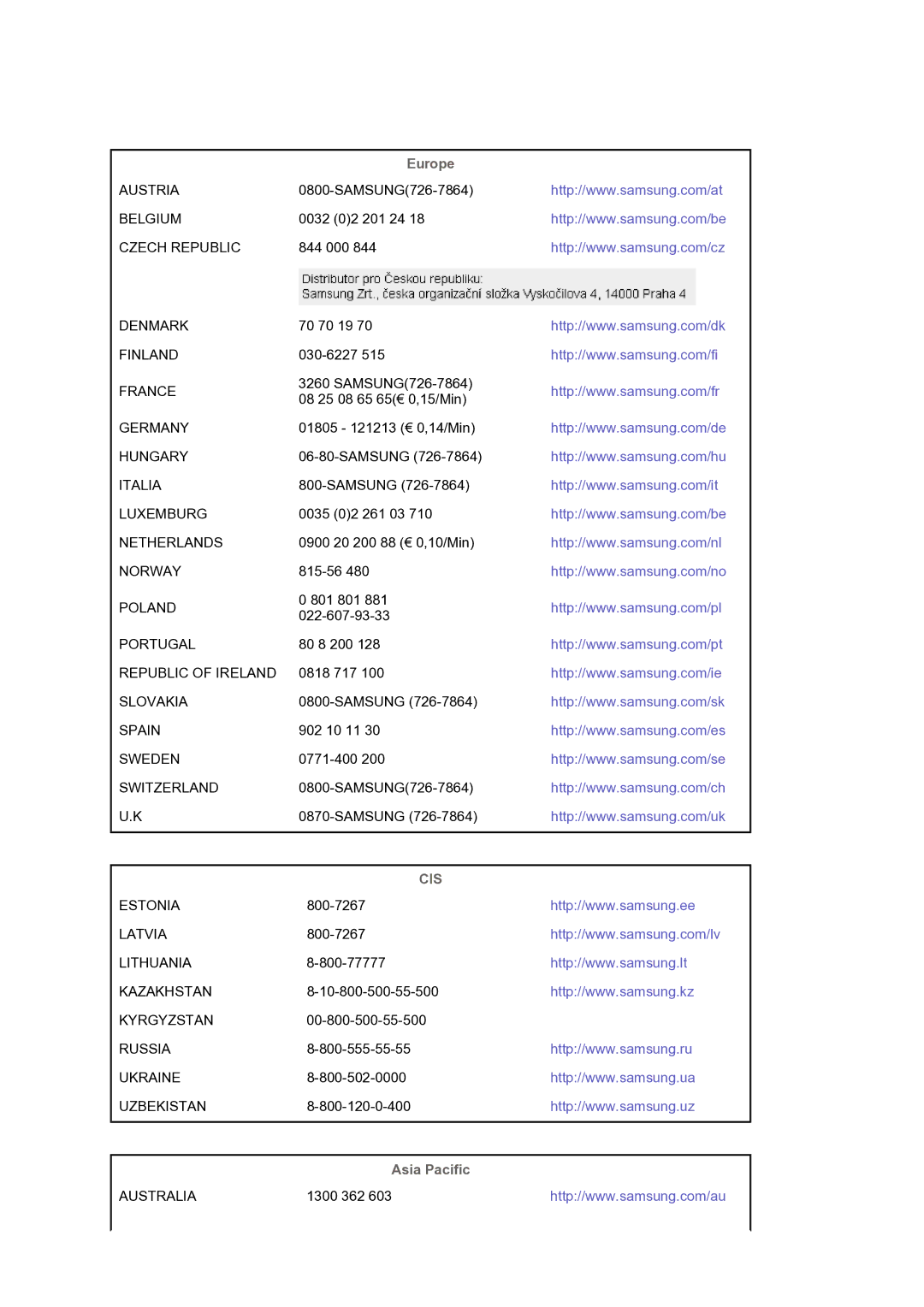 Samsung LS30HUXCB/EDC manual Europe, Asia Pacific 