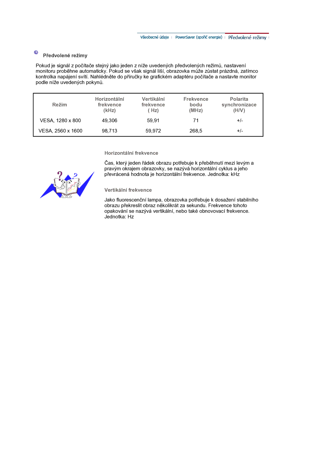 Samsung LS30HUXCB/EDC manual Horizontální Vertikální Frekvence Polarita Režim, Bodu Synchronizace KHz MHz VESA, 1280 x 