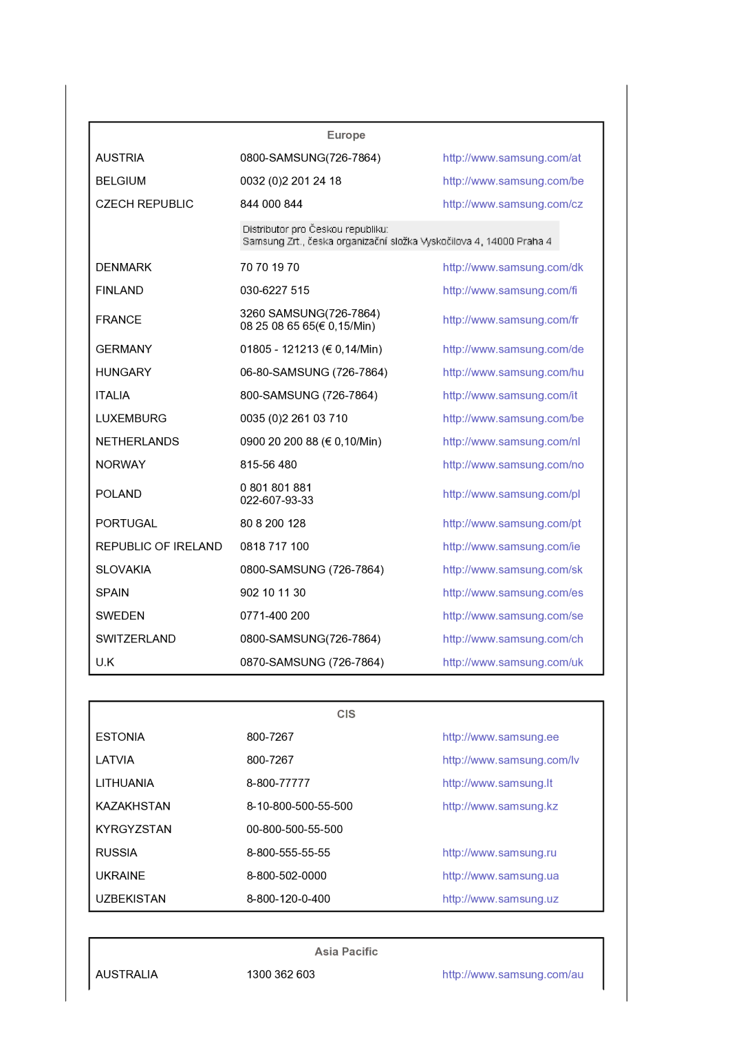 Samsung LS30HUXCB/EDC manual Europe, Asia Pacific 