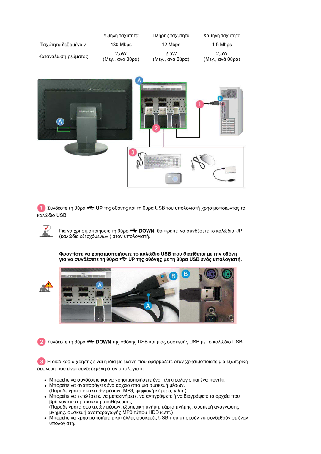 Samsung LS30HUXCB/EDC manual Υψηλή ταχύτητα 