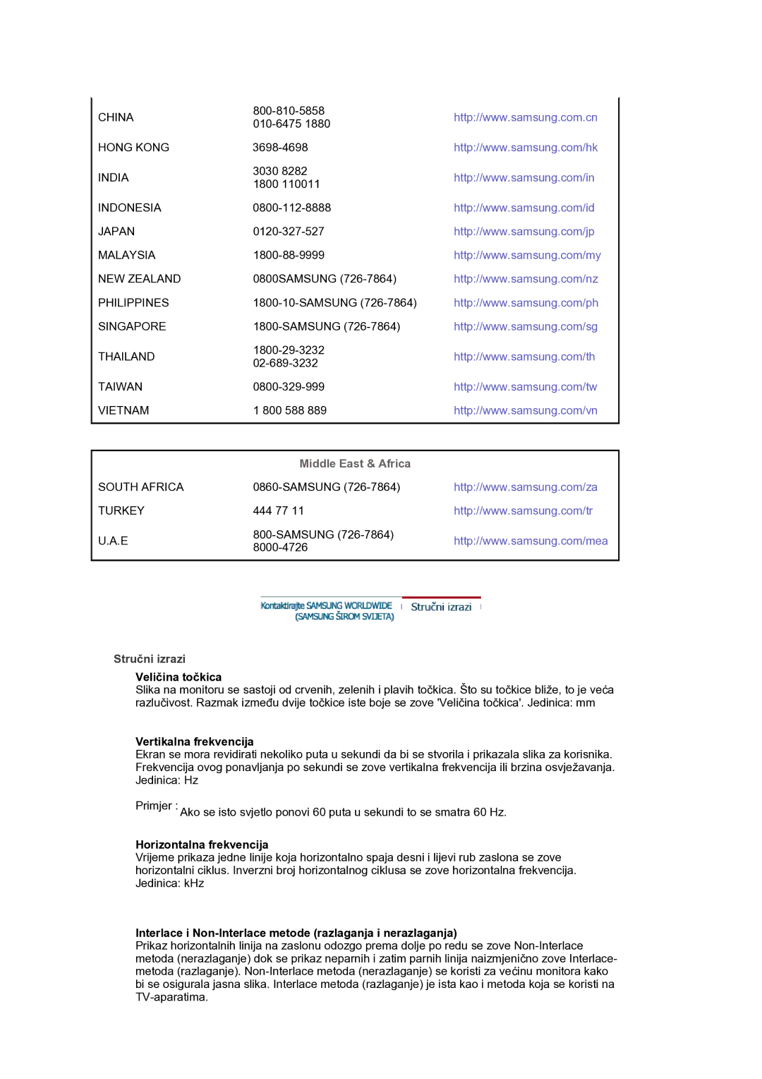 Samsung LS30HUXCB/EDC manual Middle East & Africa, Stručni izrazi 