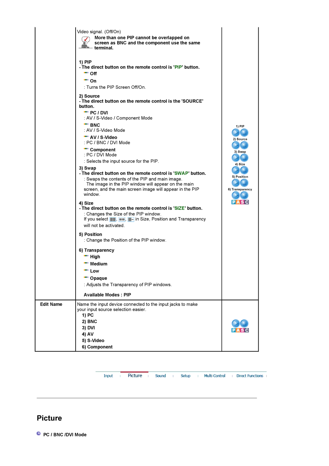 Samsung LS32BEPNB/XSA manual Swap Direct button on the remote control is Swap button, Position, Available Modes PIP 