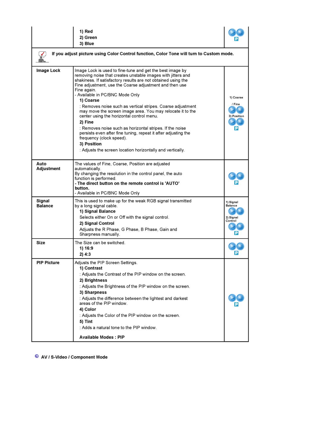 Samsung LS32BEPNB/XSE, LS32BEPNS/EDC, LS32BEPNB/XSA Coarse, Fine, Sharpness, Color, Tint, AV / S-Video / Component Mode 
