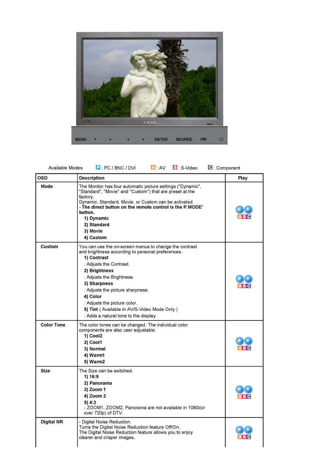 Samsung LS32BEPNS/EDC manual Description Play Mode, Movie, Adjusts the picture sharpness, Adjusts the picture color 