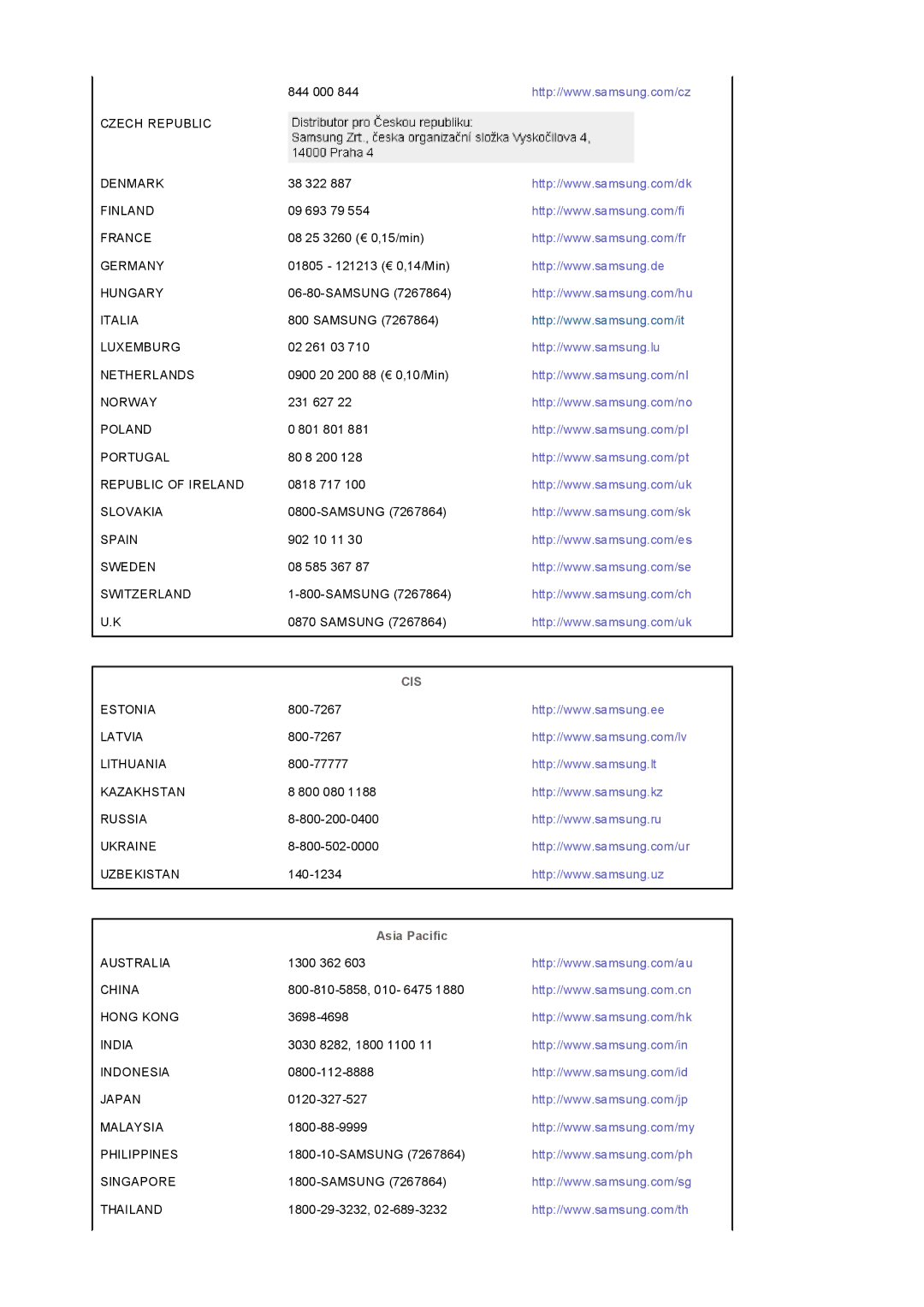 Samsung LS32BEPNB/XSE, LS32BEPNS/EDC, LS32BEPNB/XSA, LS32BEPNS/ILC manual Cis, Asia Pacific 