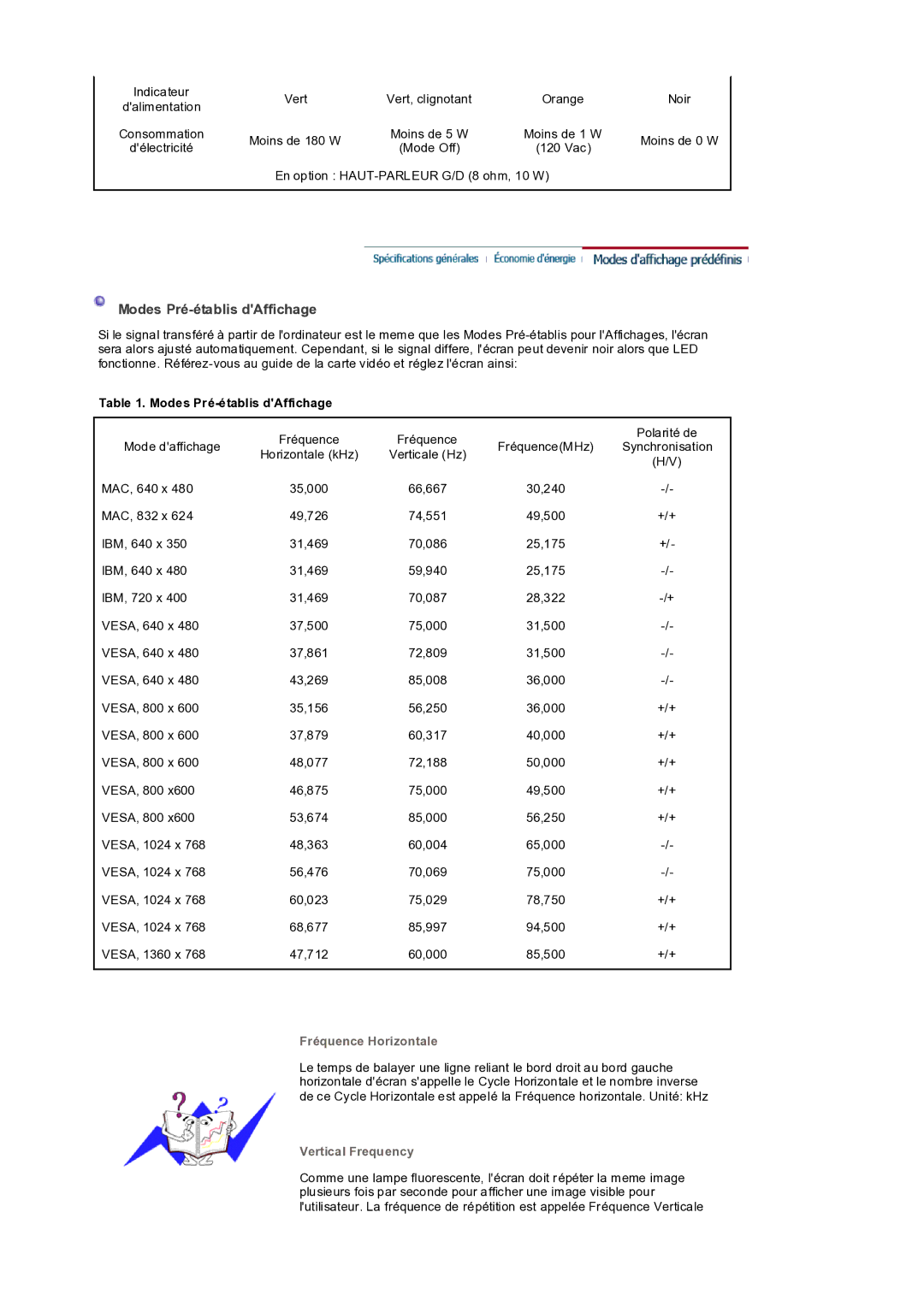 Samsung LS32BEPNS/EDC manual Modes Pré-établis dAffichage, Fréquence Horizontale, Vertical Frequency 