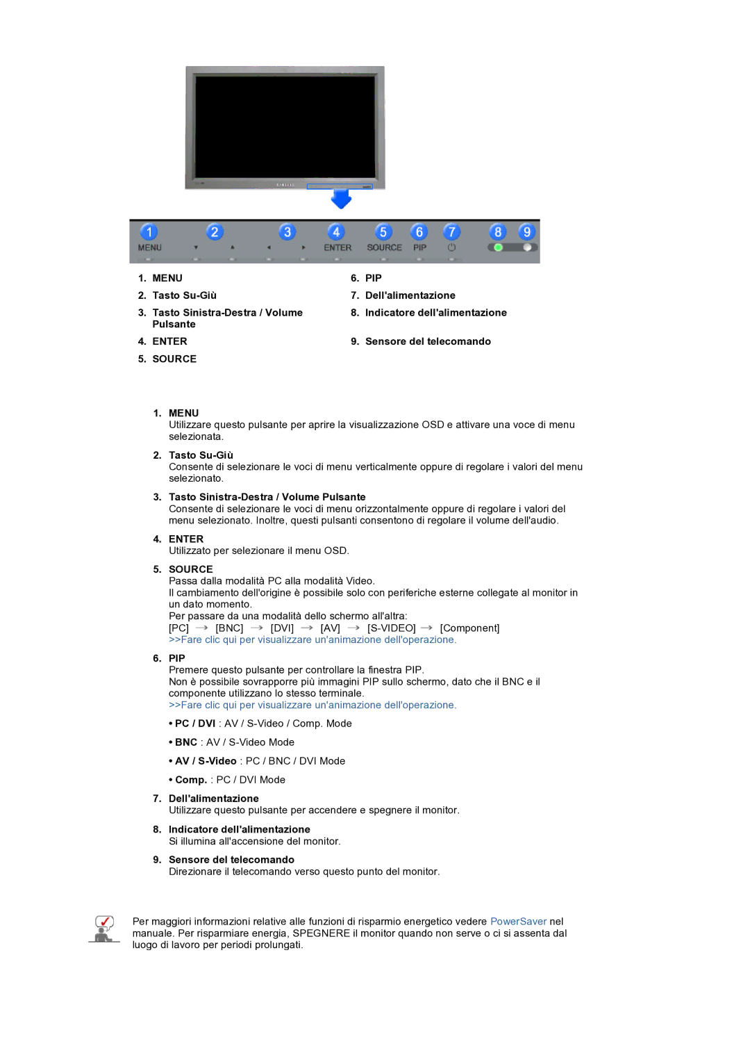 Samsung LS32BEPNS/EDC manual Sensore del telecomando, Tasto Su-Giù, Tasto Sinistra-Destra / Volume Pulsante, Pip 