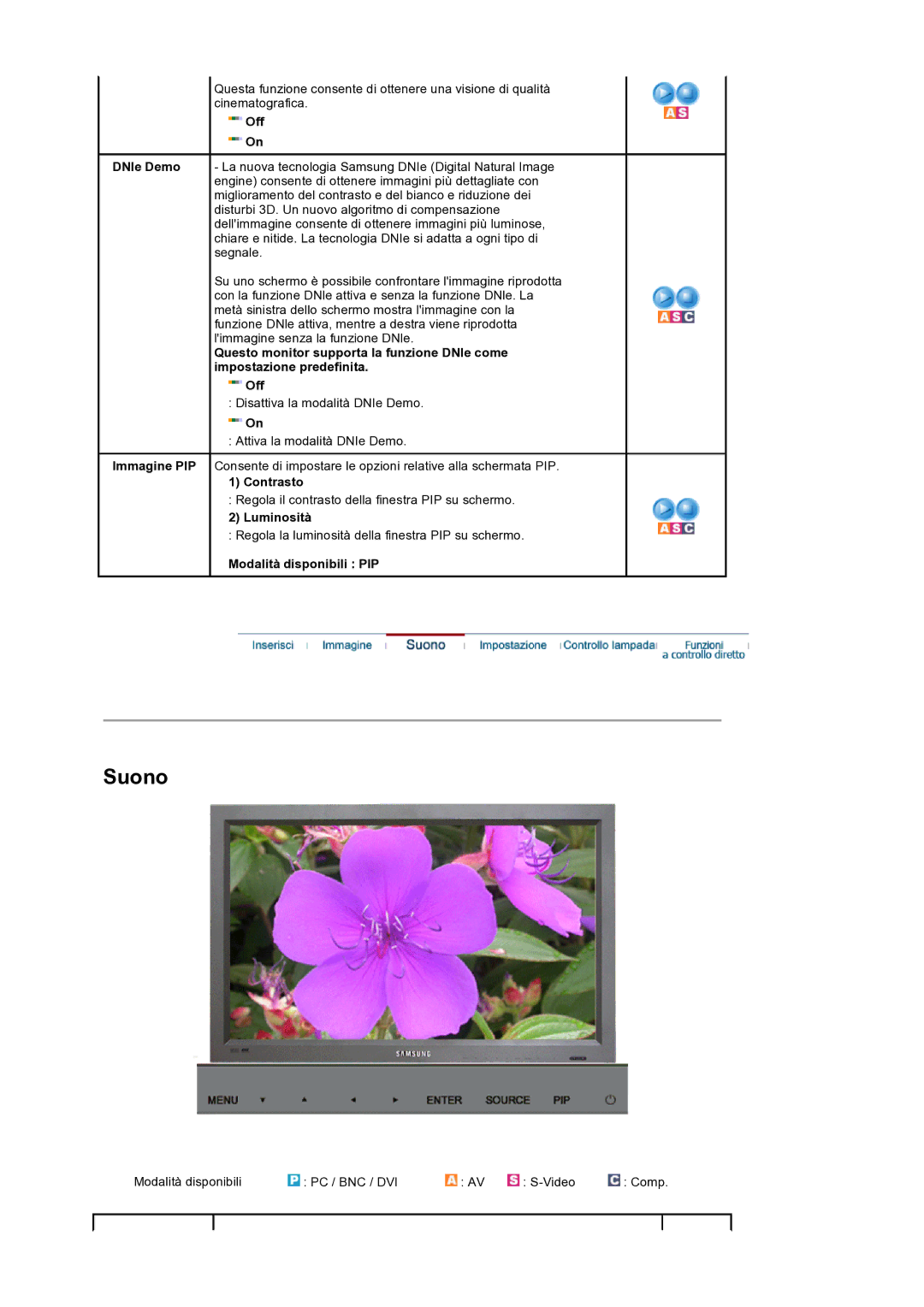 Samsung LS32BEPNS/EDC manual Suono 