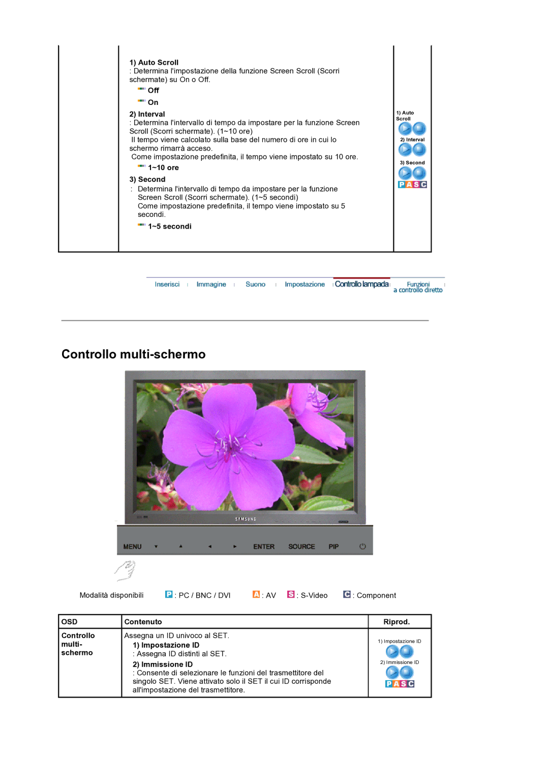 Samsung LS32BEPNS/EDC manual Auto Scroll, Off Interval, ~10 ore 3 Second, ~5 secondi, Controllo multi- schermo Contenuto 