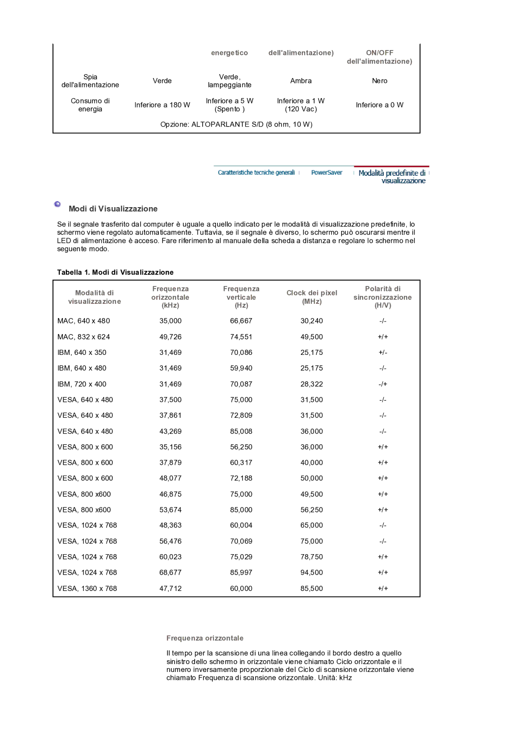 Samsung LS32BEPNS/EDC manual Tabella 1. Modi di Visualizzazione, Modalità di, Frequenza orizzontale 