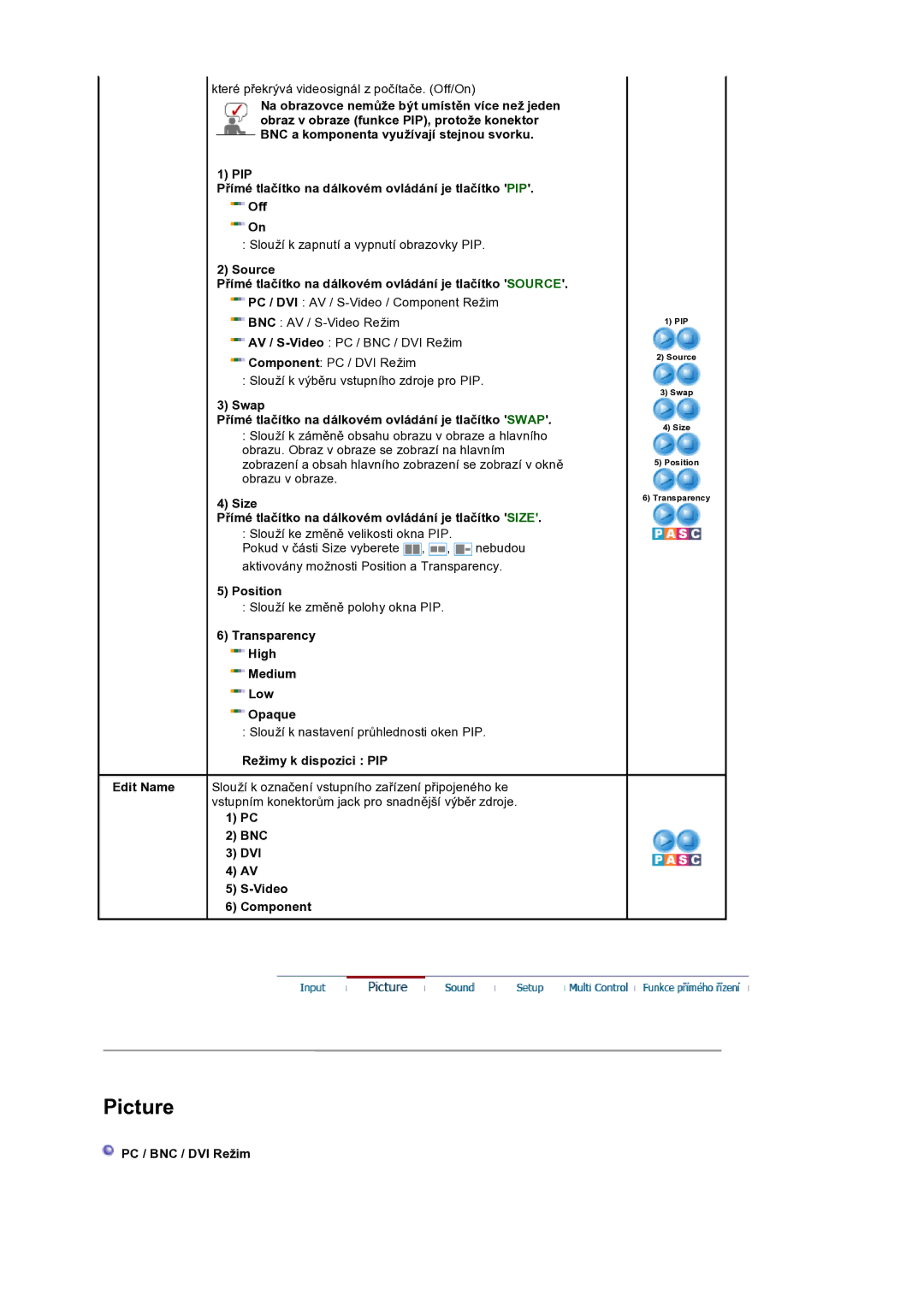 Samsung LS32BEPNS/EDC manual Swap Přímé tlačítko na dálkovém ovládání je tlačítko Swap, Position, Režimy k dispozici PIP 