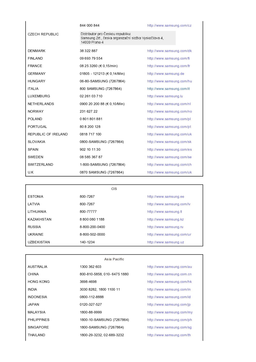 Samsung LS32BEPNS/EDC manual Cis, Asia Pacific 