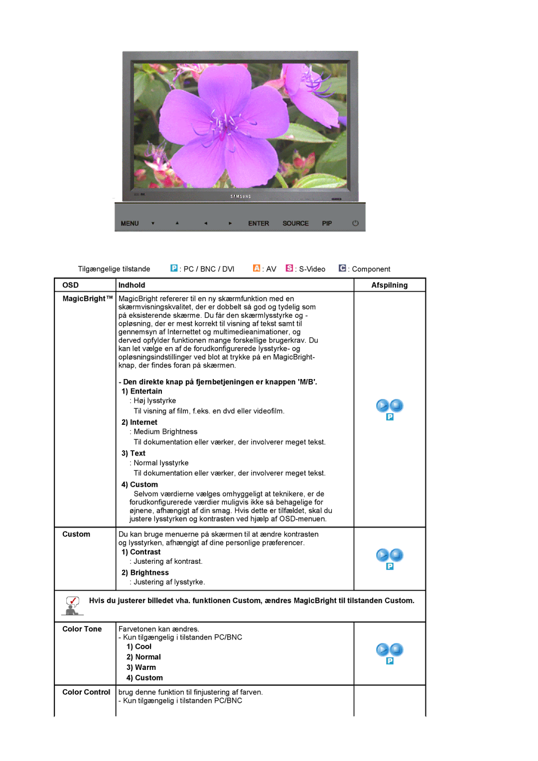 Samsung LS32BEPNS/EDC manual Indhold, MagicBright, Internet, Text, Cool Normal Warm Custom 