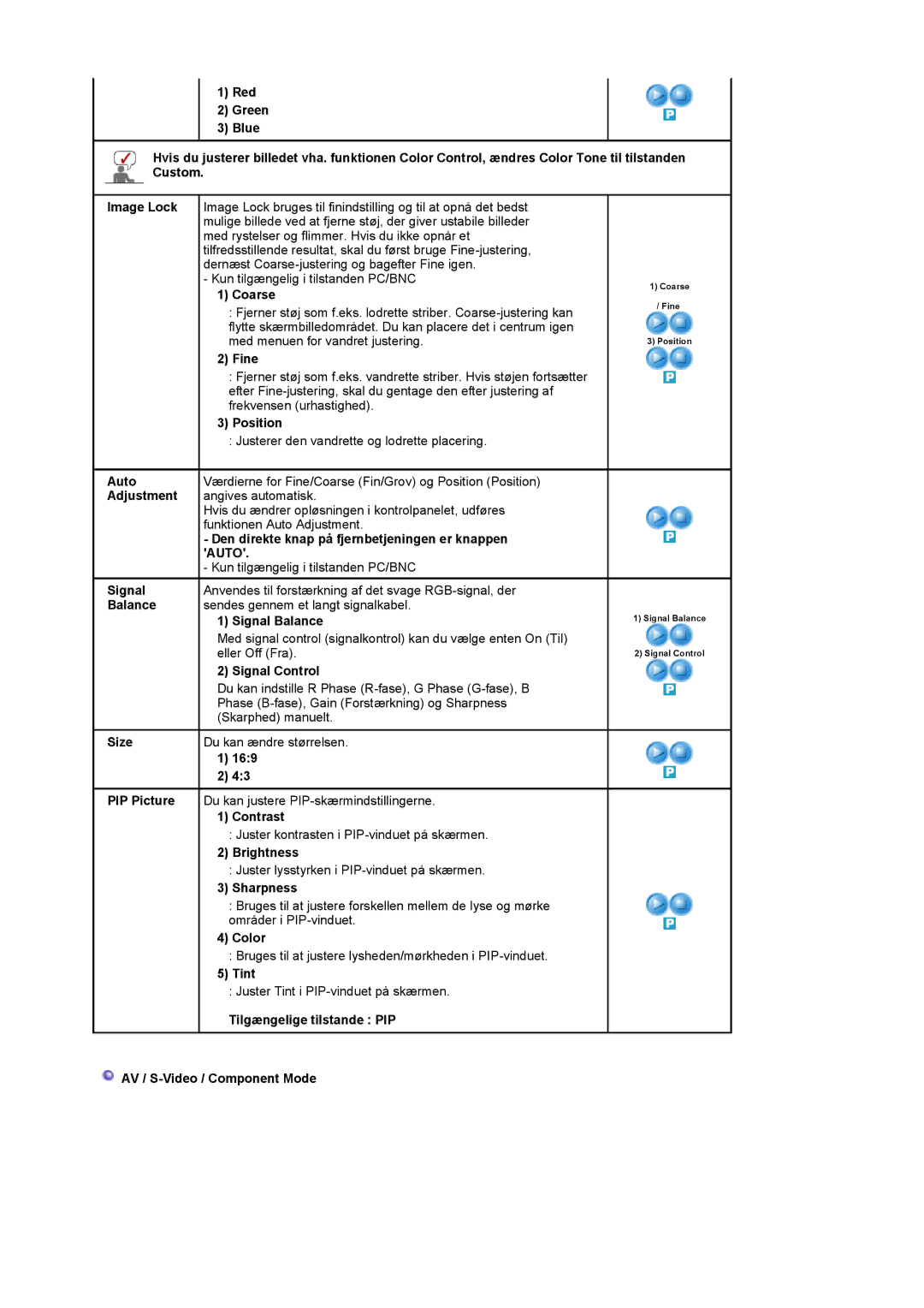 Samsung LS32BEPNS/EDC Coarse, Fine, Auto, Adjustment, Den direkte knap på fjernbetjeningen er knappen, Signal, Balance 